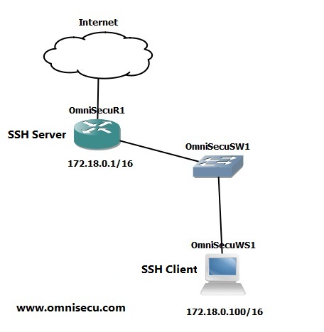 SSH lab topology