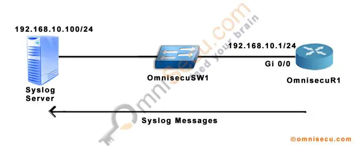 Filosofisch Mus Duizeligheid Configure Kiwi Syslog Server for Cisco Routers and Switches – Virtual  Remote Networking