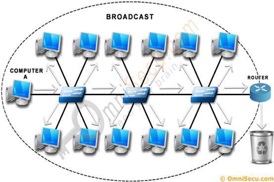 IPv6 Broadcast Communication