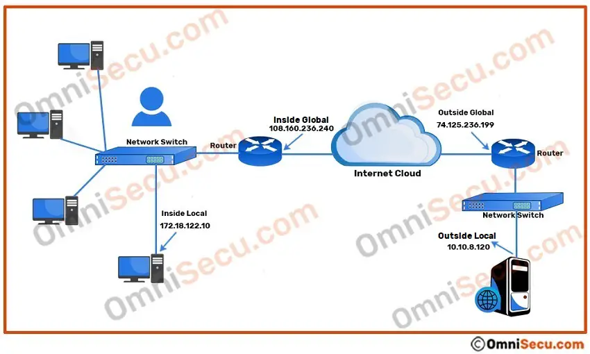 inside-local-inside-global-outside-local-outside-global-example.jpg