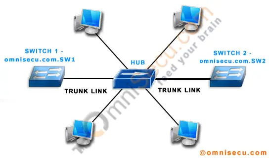 What Is Native Vlan