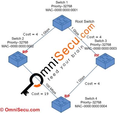 Spanning Tree Path Cost