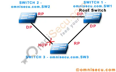 Uplinkfast 1