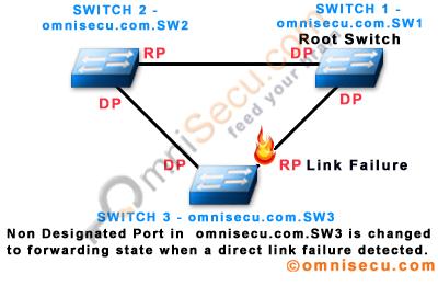 Uplinkfast 3