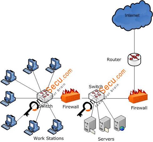 Typical Network Infrastructure