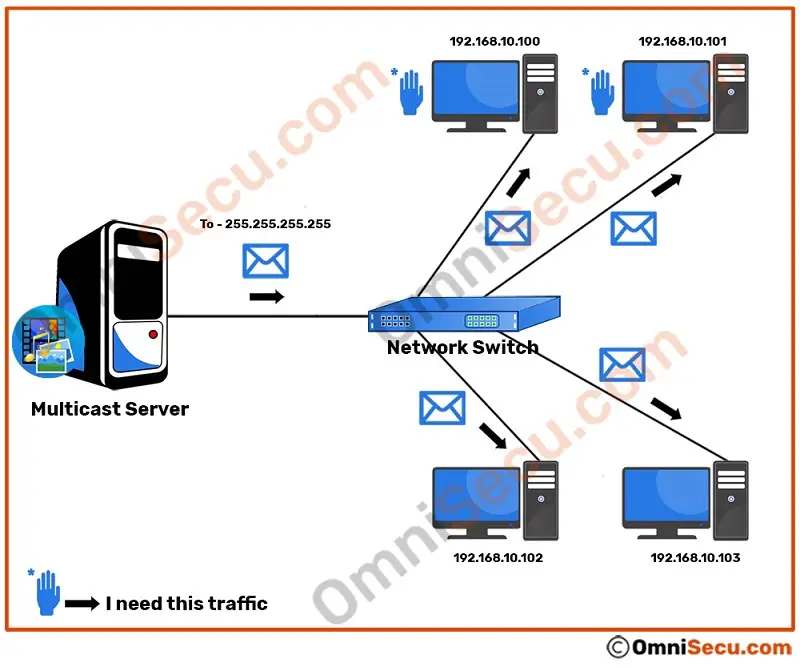 broadcast-comparison-multicast.jpg