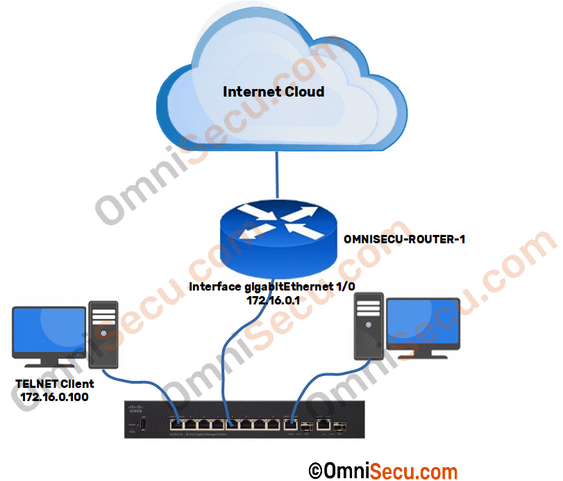 cisco-router-telnet-connection-topology.gif