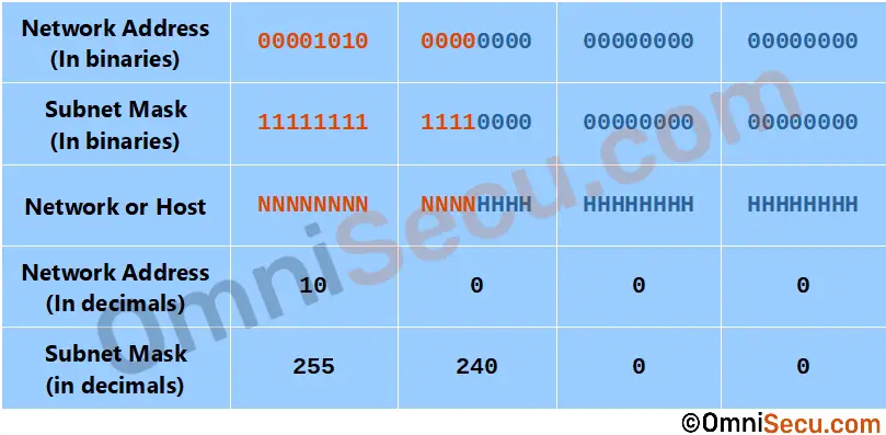 class-a-four-bit-subnetting.jpg