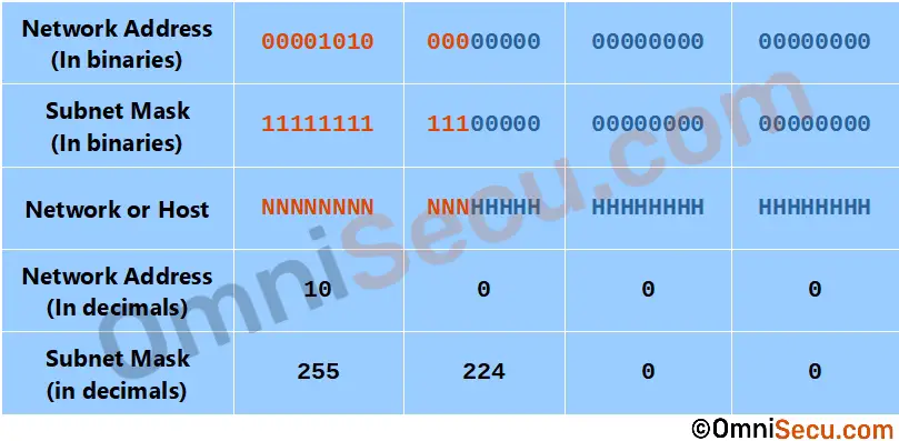 class-a-three-bit-subnetting.jpg