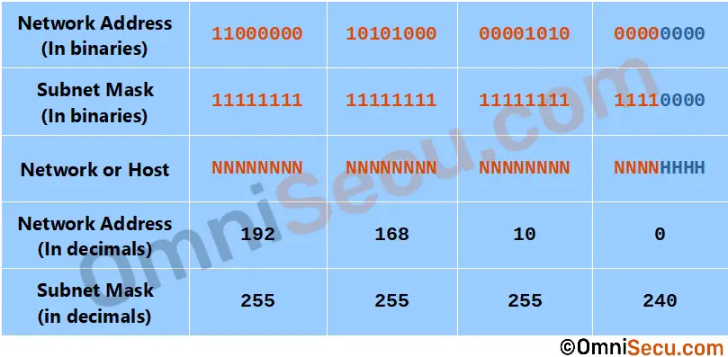 class-c-four-bit-subnetting.jpg