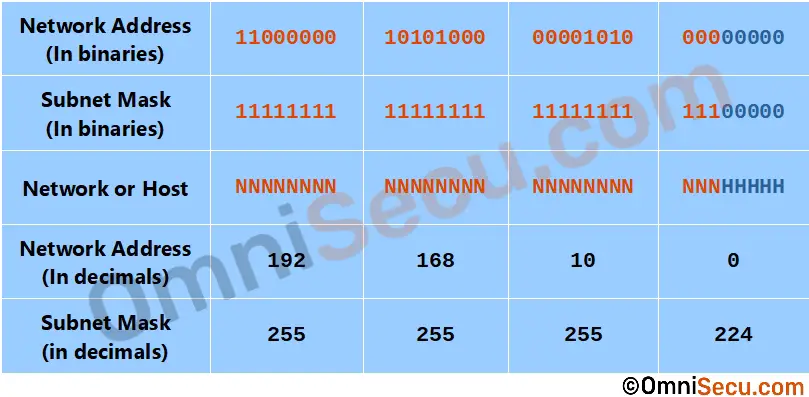 class-c-three-bit-subnetting.jpg