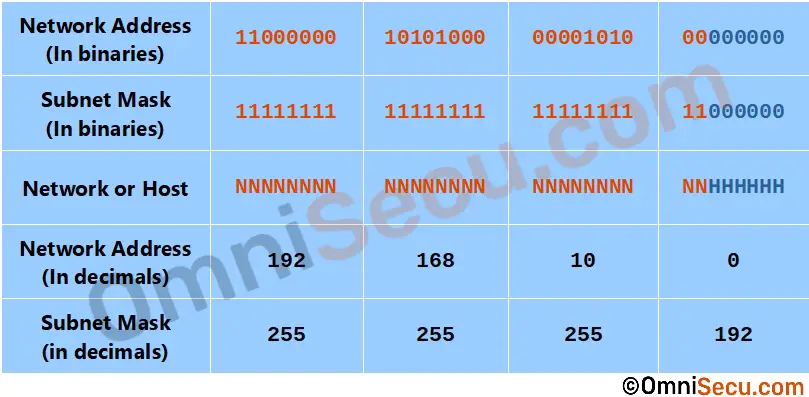 class-c-two-bit-subnetting.jpg