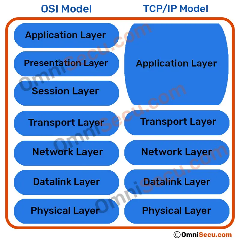 comparison-between-five-layer-tcpip-and-osi-models.jpg