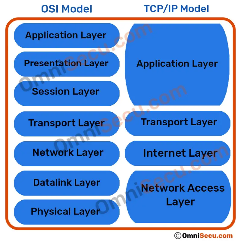comparison-between-four-layer-tcpip-and-osi-models.jpg