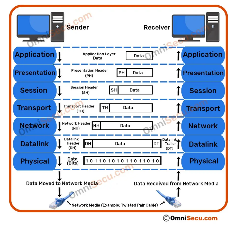 data-flow-osi-model.jpg