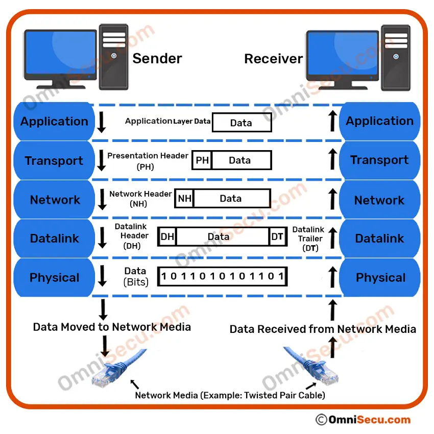 data-flow-tcpip-model.jpg