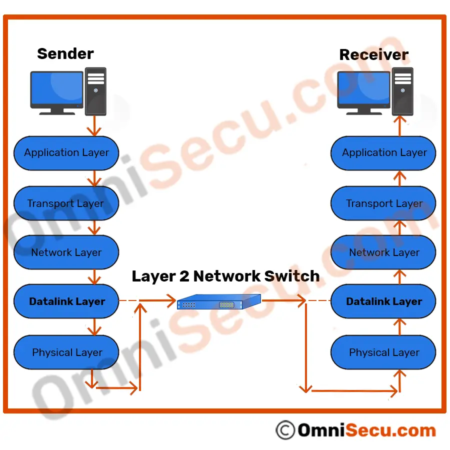 datalink-layer-switching.jpg