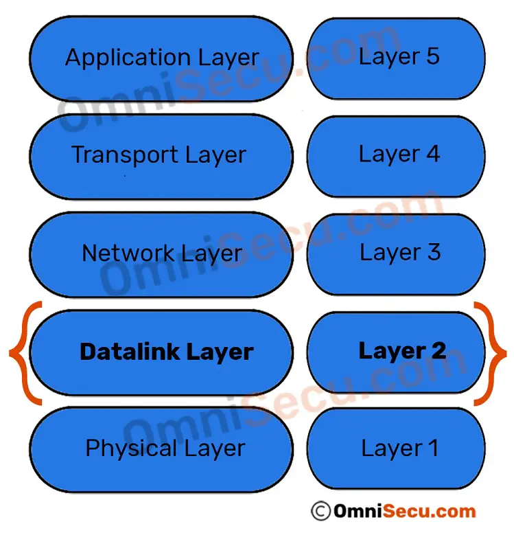 datalink-layer.jpg