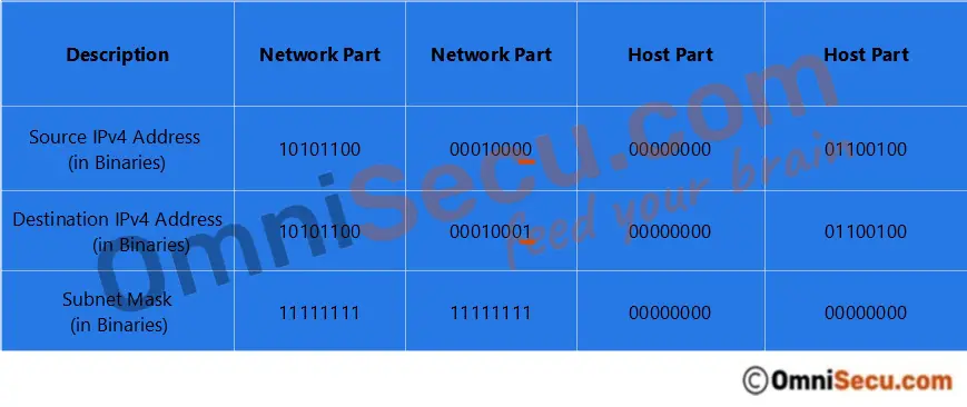 default-gateway-comparison-binary.jpg