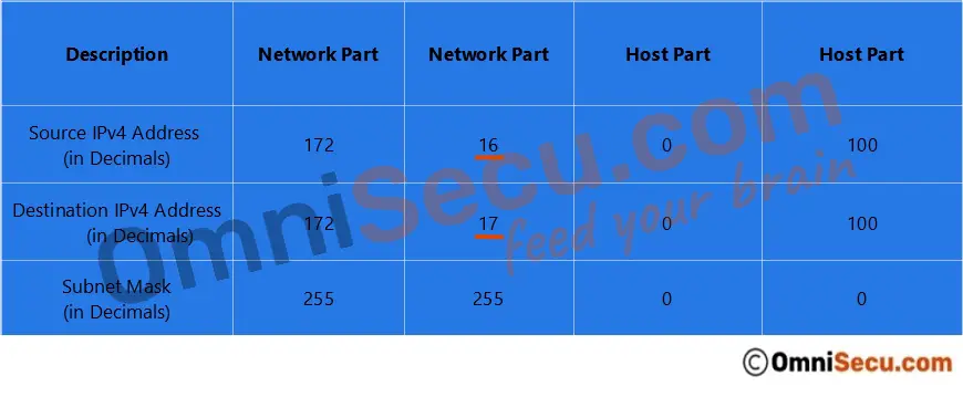 default-gateway-comparison-decimal.jpg