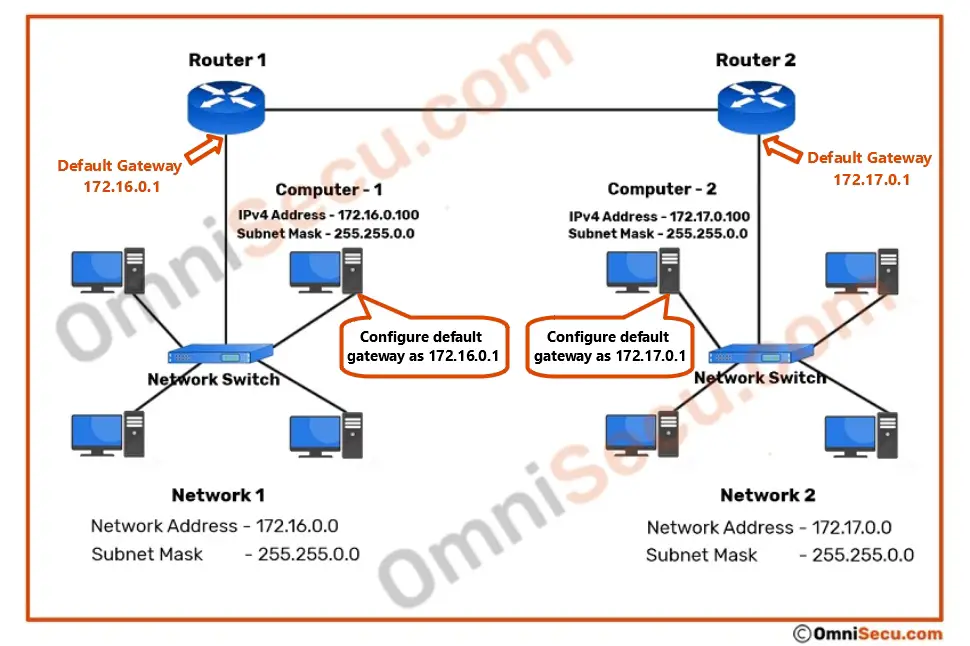 what-is-default-gateway