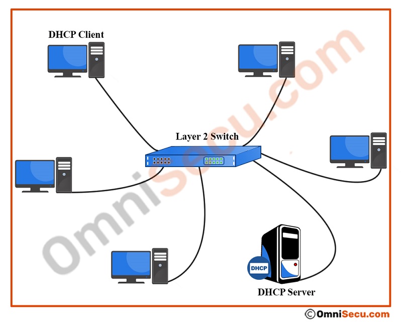dhcp-client-boots-up.jpg