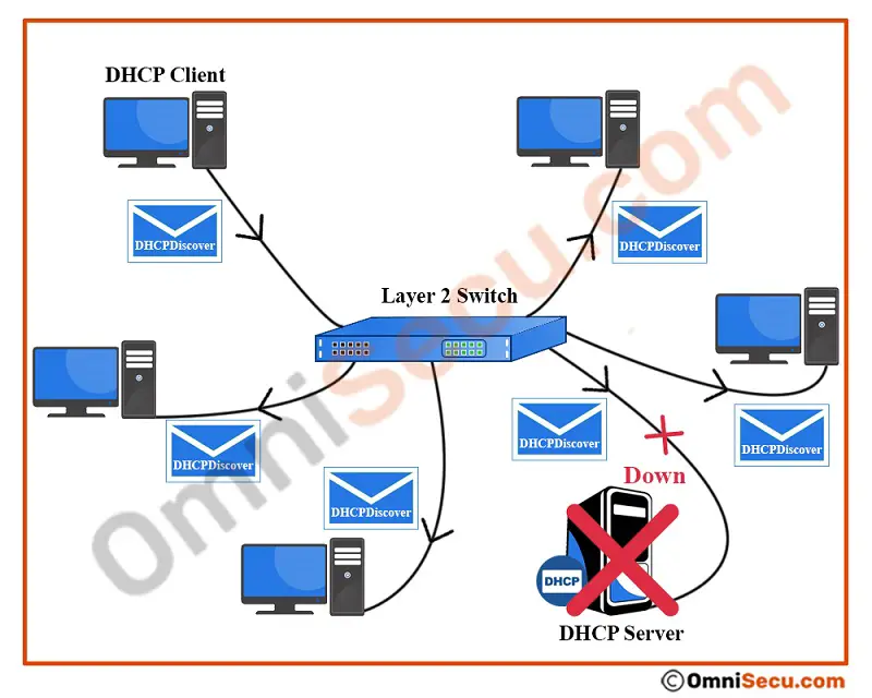 dhcp-server-down.jpg