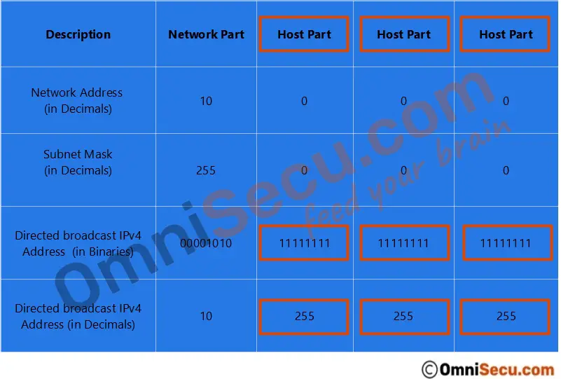 directed-broadcast-address-class-a.jpg