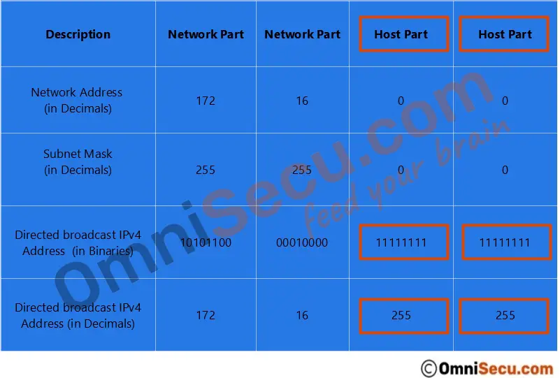 directed-broadcast-address-class-b.jpg