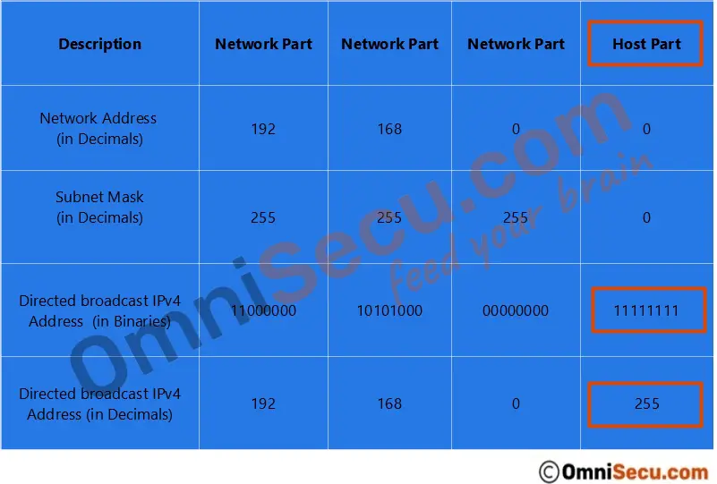 directed-broadcast-address-class-c.jpg