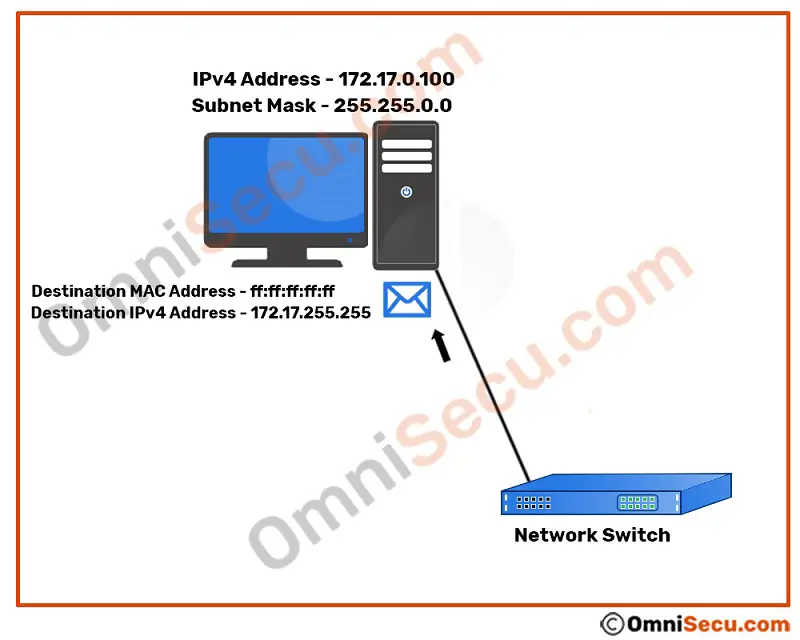 directed-broadcast-ethernet-frame-at-computer.jpg