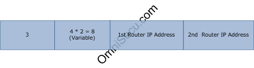 Dynamic Host Configuration Protocol DHCP Router Option