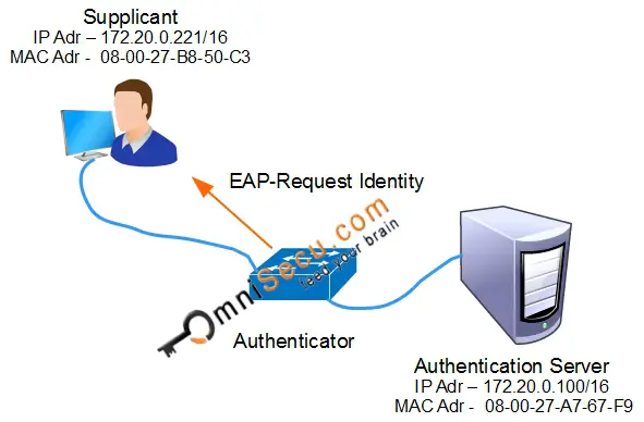 eap request identity