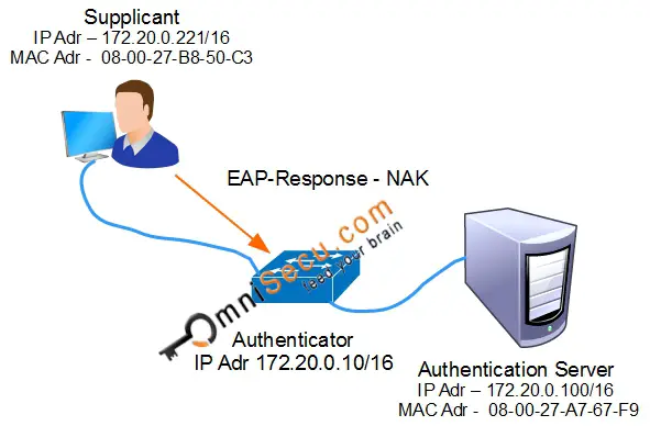 EAP-Response NAK