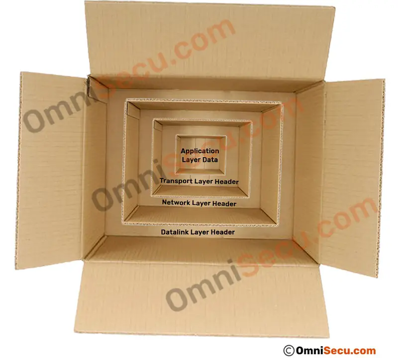 encapsulation-decapsulation-boxes