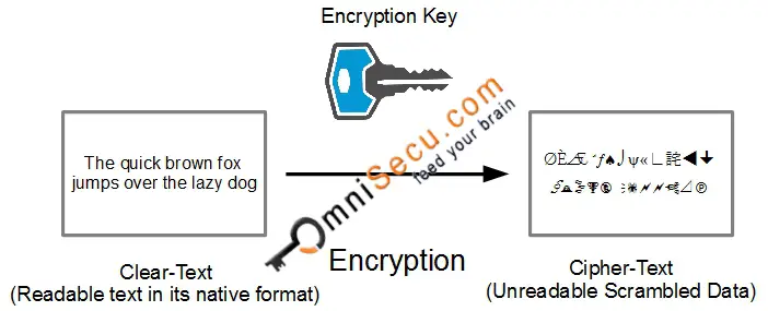 Encryption