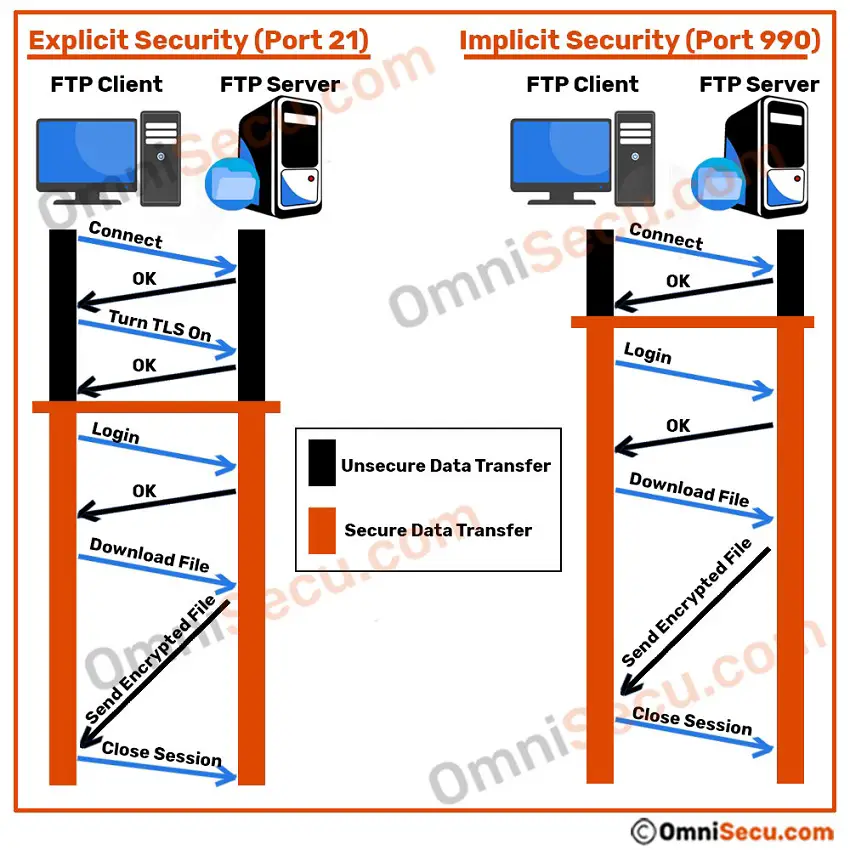 explicit-ftp-over-tls-vs-implicit-ftp-over-tls.jpg