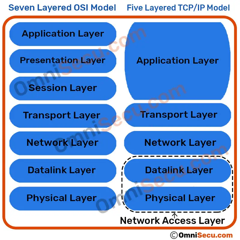 five-layer-tcpip-model-vs-osi-model.jpg