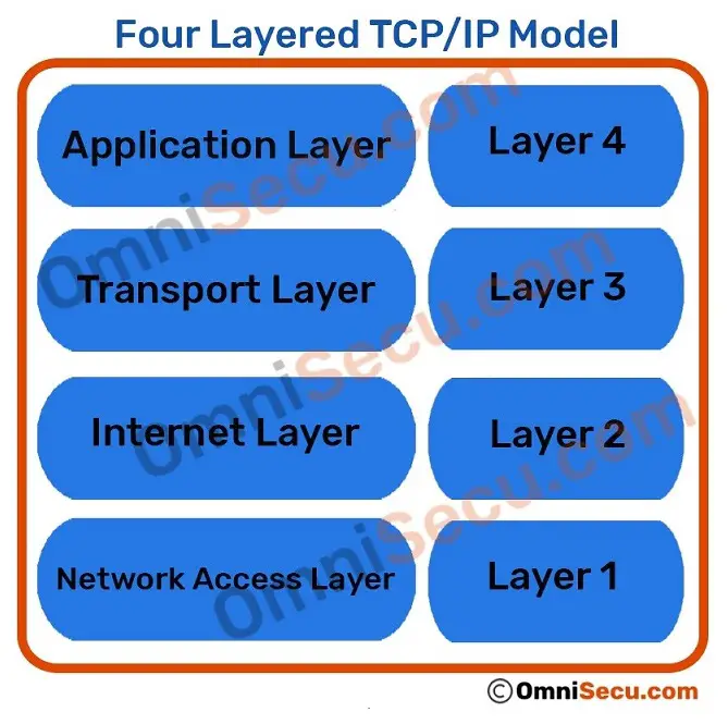 four-layer-tcp-ip-model.jpg