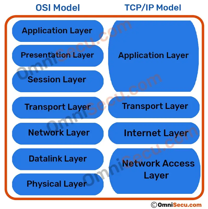 four-layer-tcpip-model-vs-osi-model.jpg