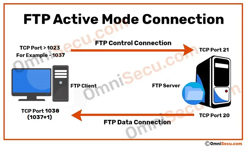 ftp-active-mode-connection.jpg