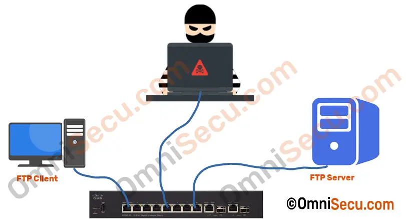 ftp-network-attacker.jpg