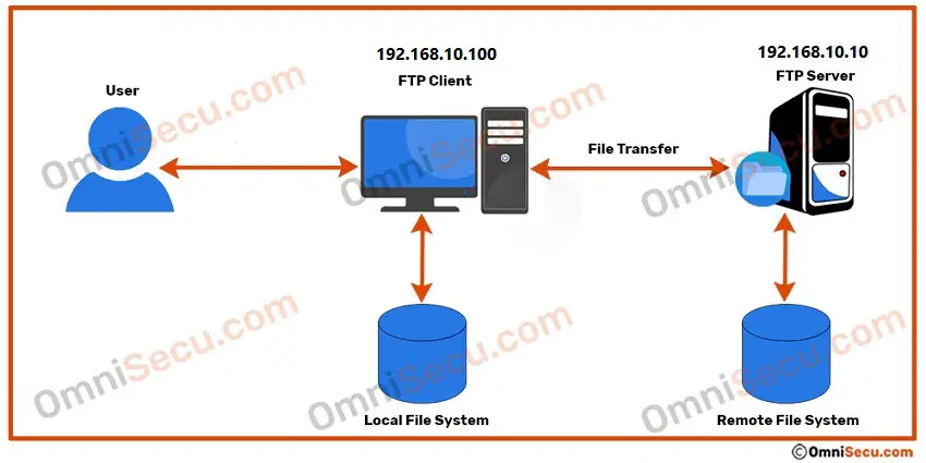 ftp-user-client-server.jpg