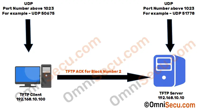 how-tftp-works-ack-2.jpg