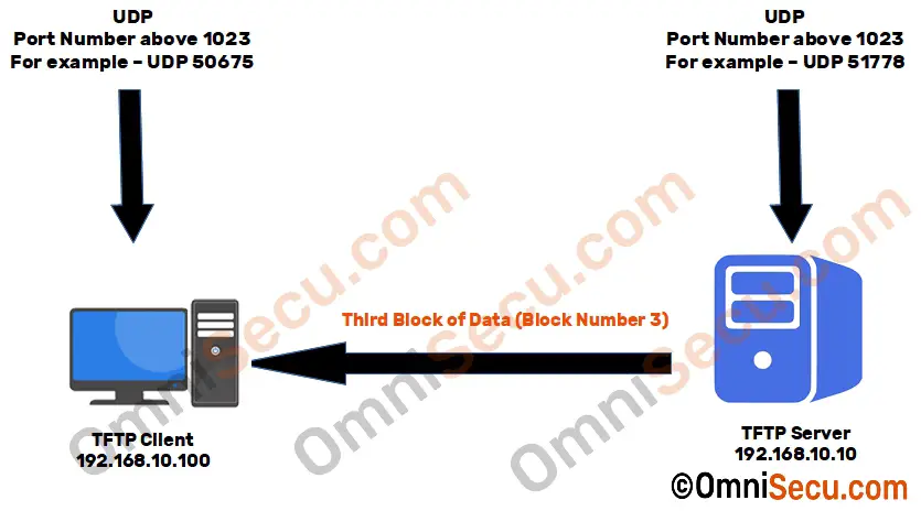 how-tftp-works-data-block-3.jpg