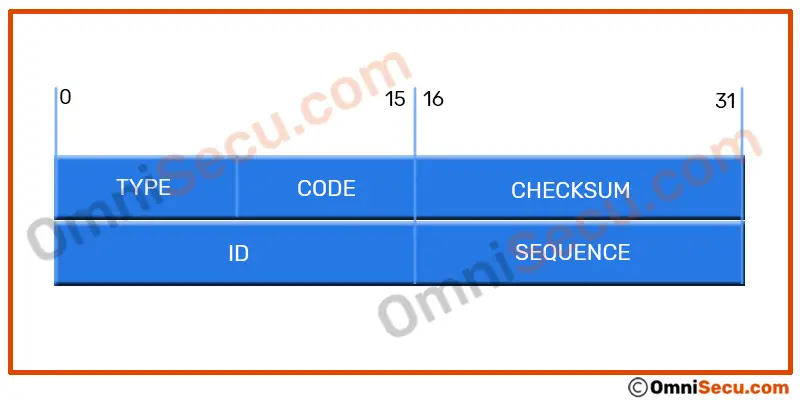 icmp-echo-request-reply-message-format.jpg