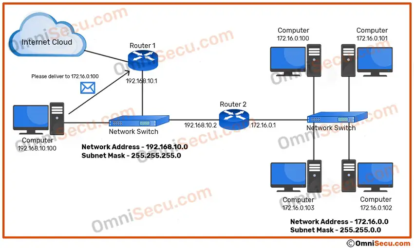 icmp-redirect-message-1.jpg