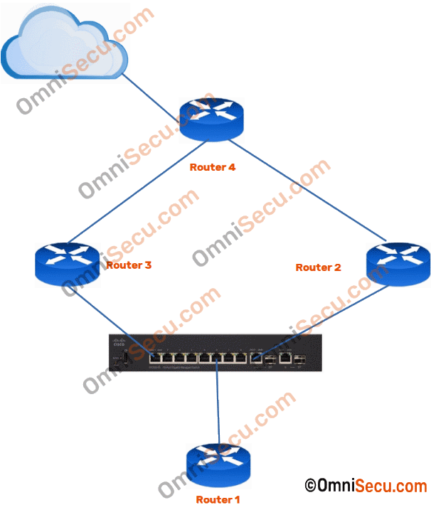 igmp-dr-querier.gif