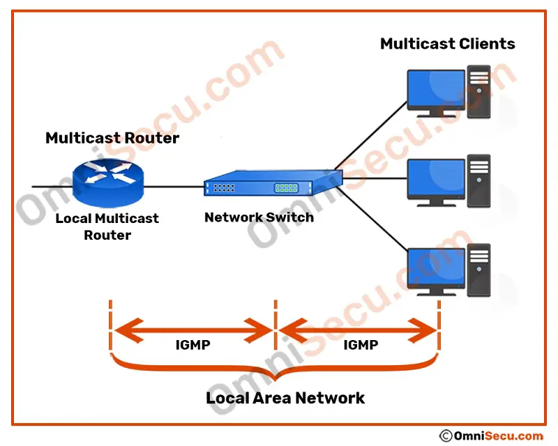 igmp-lan-topology.jpg