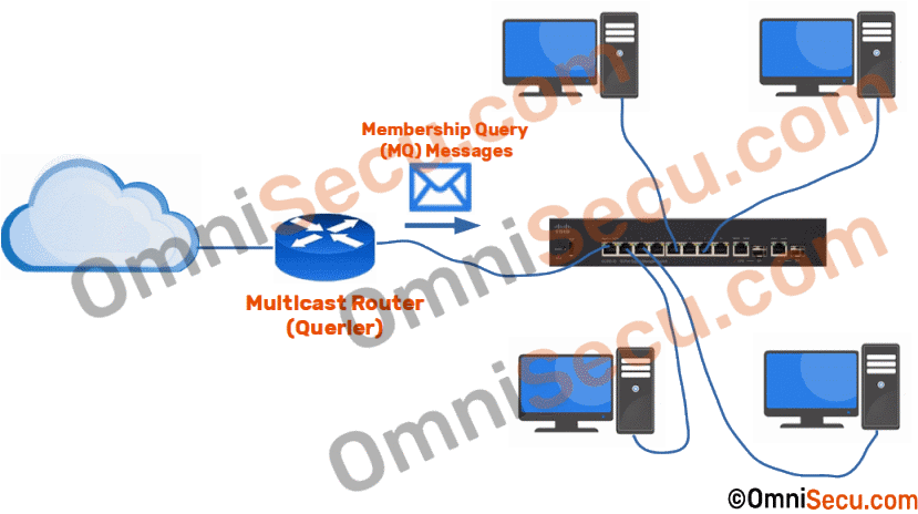 igmp-membership-query-direction.gif